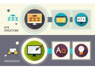 廣州建站公司分享：優秀的網頁設計是怎樣的？