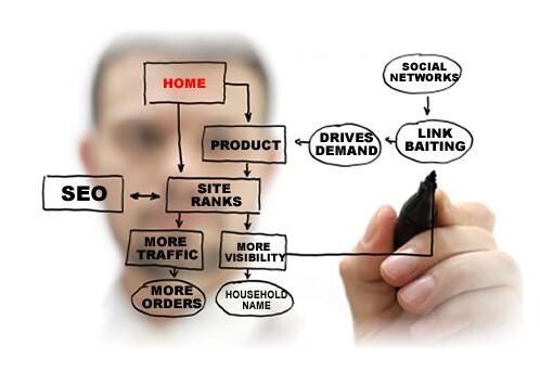 深圳網站建設公司排名靠前?是做好頁面優化了吧 深圳網站建設公司排名靠前?是做好頁面優化了吧