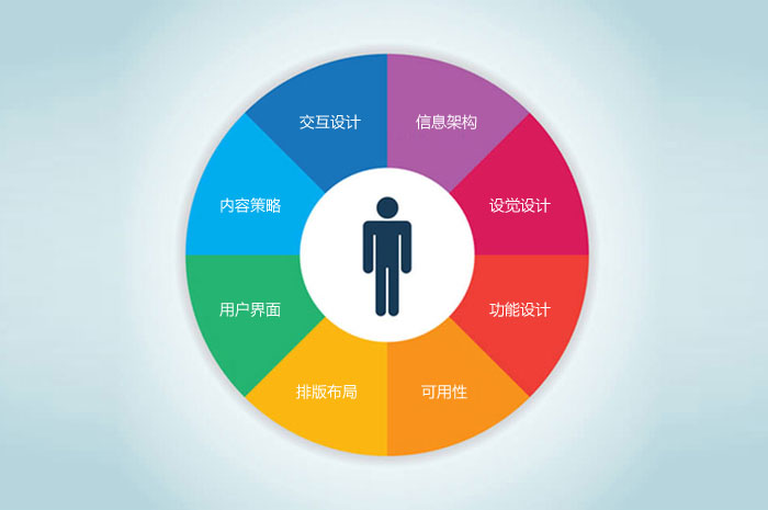 網(wǎng)站用戶體驗，你今天做好了嗎？