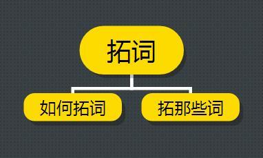 SEO分享：來聊聊網站優(yōu)化的關鍵詞吧
