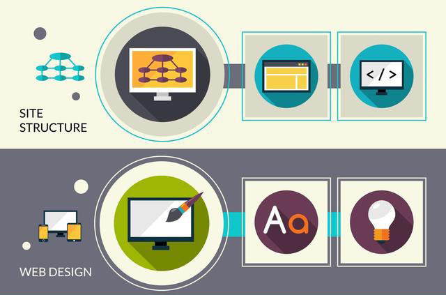 廣州建站公司分享:優秀的網頁設計是怎樣的? 廣州建站公司分享:優秀的網頁設計是怎樣的?