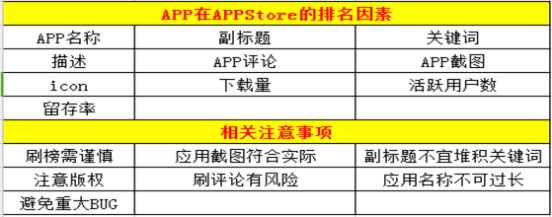 缺乏經(jīng)驗該如何做APP運營？