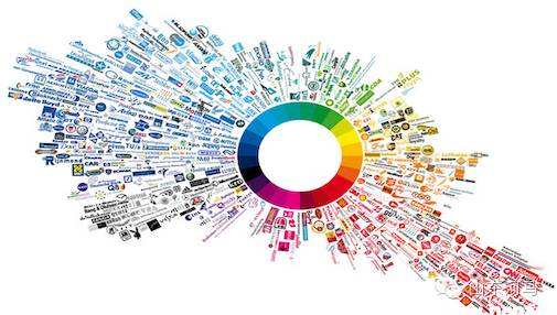 手機APP開發設計的四大方向